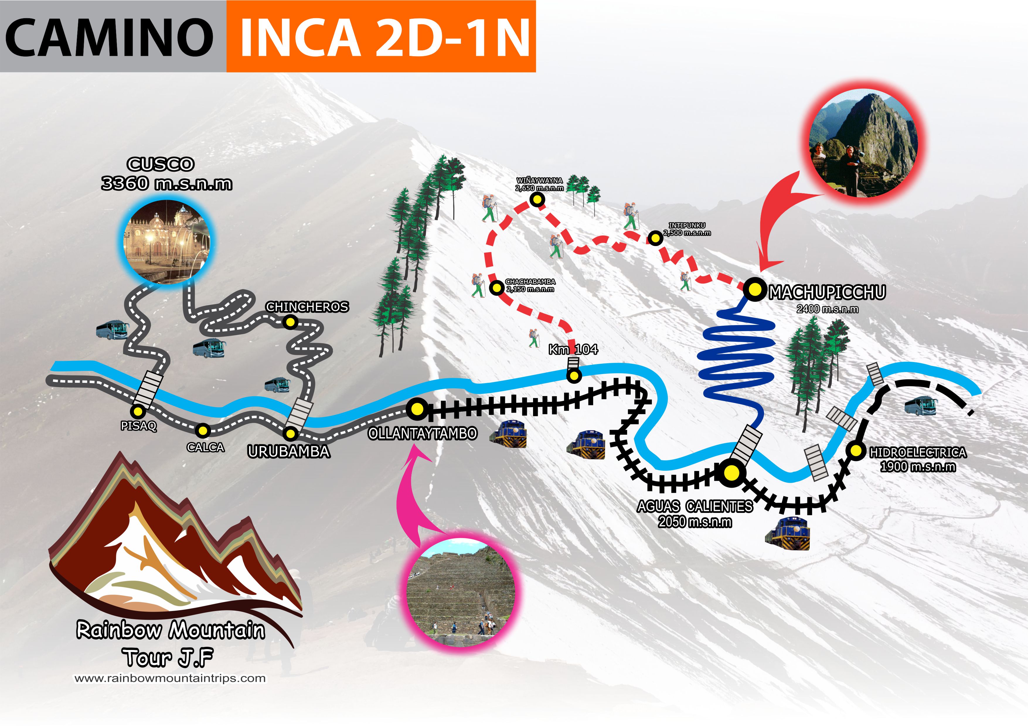 Mapa del camino inca