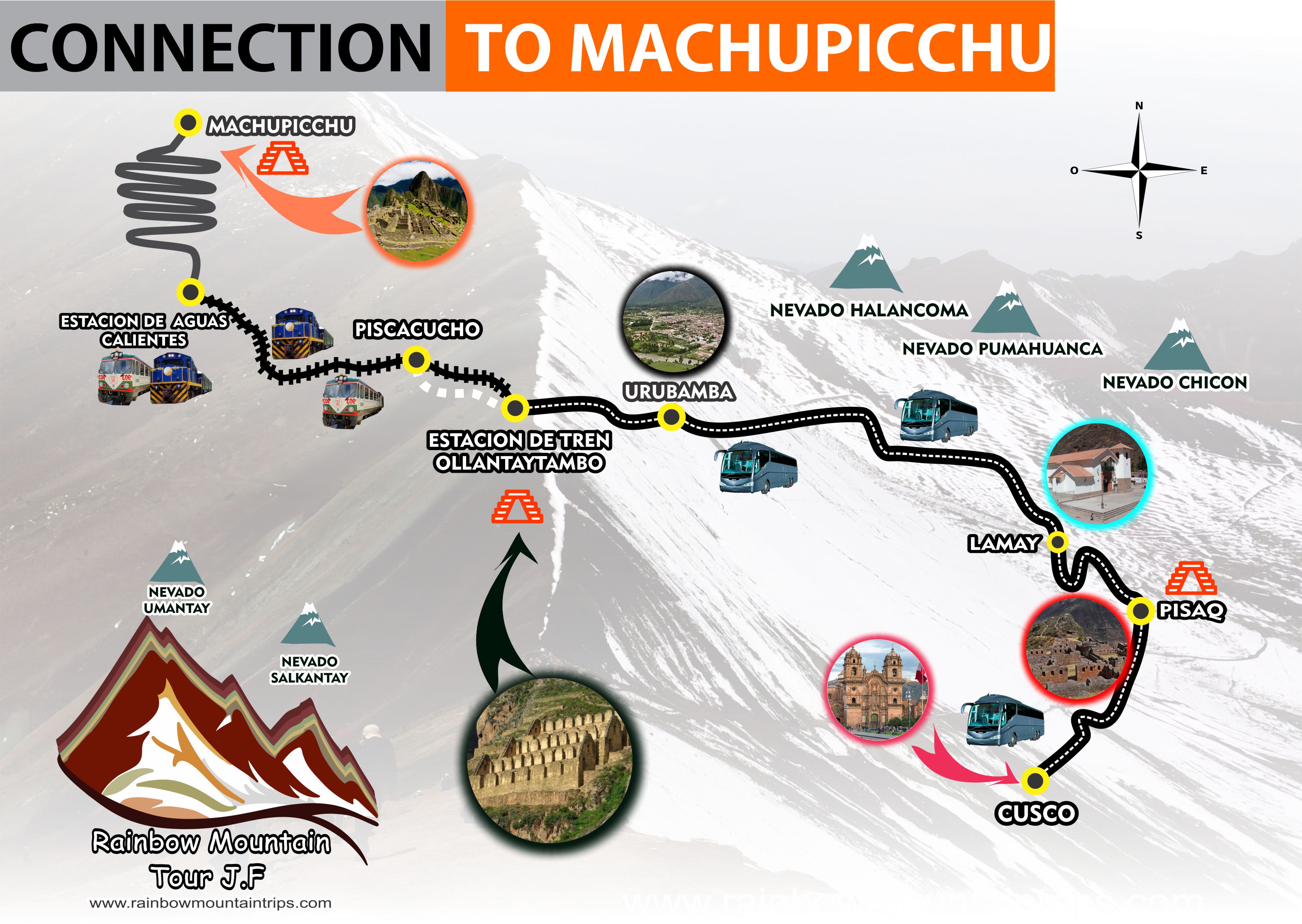 Conection to machupicchu