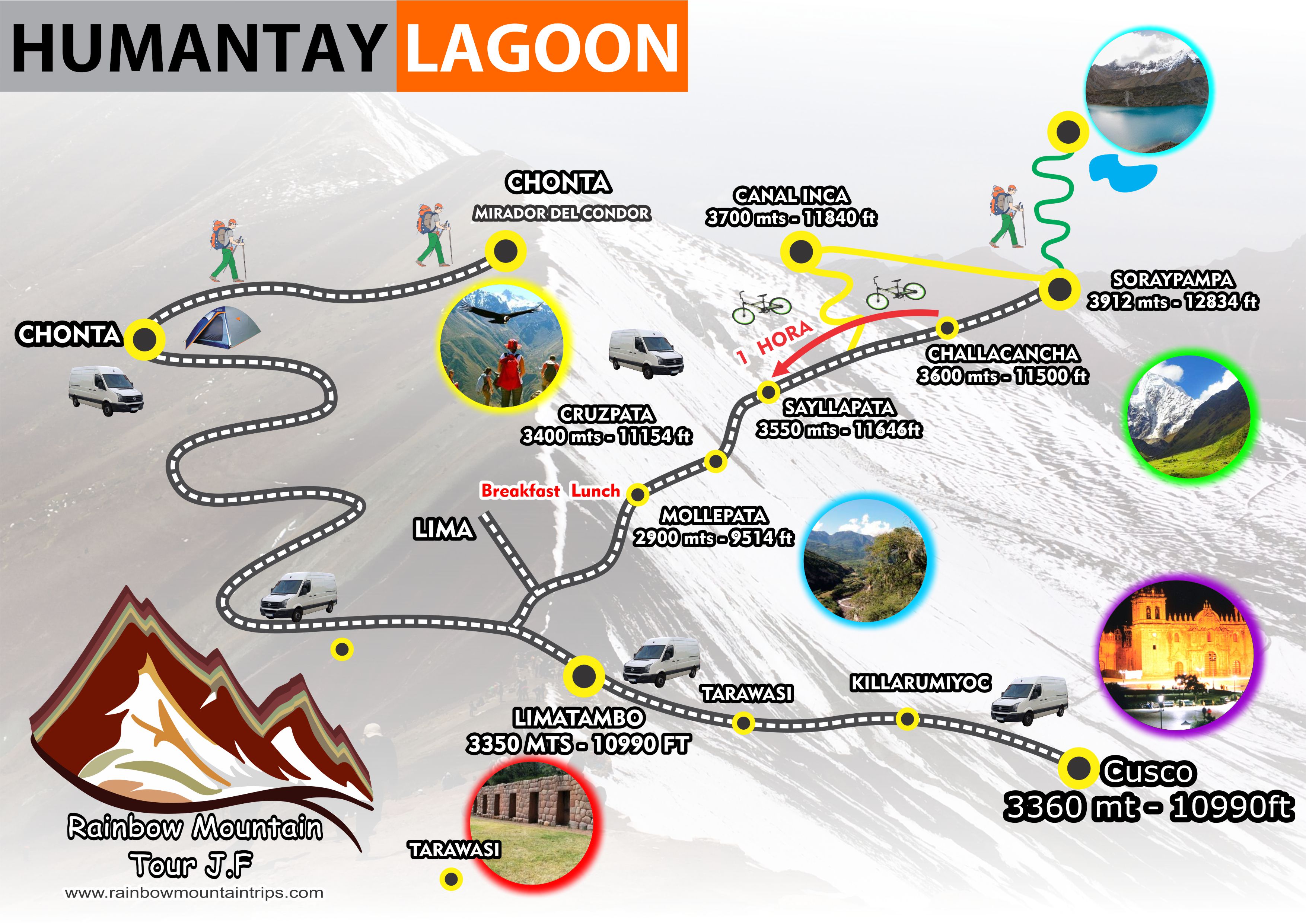 Humantay lagoon map