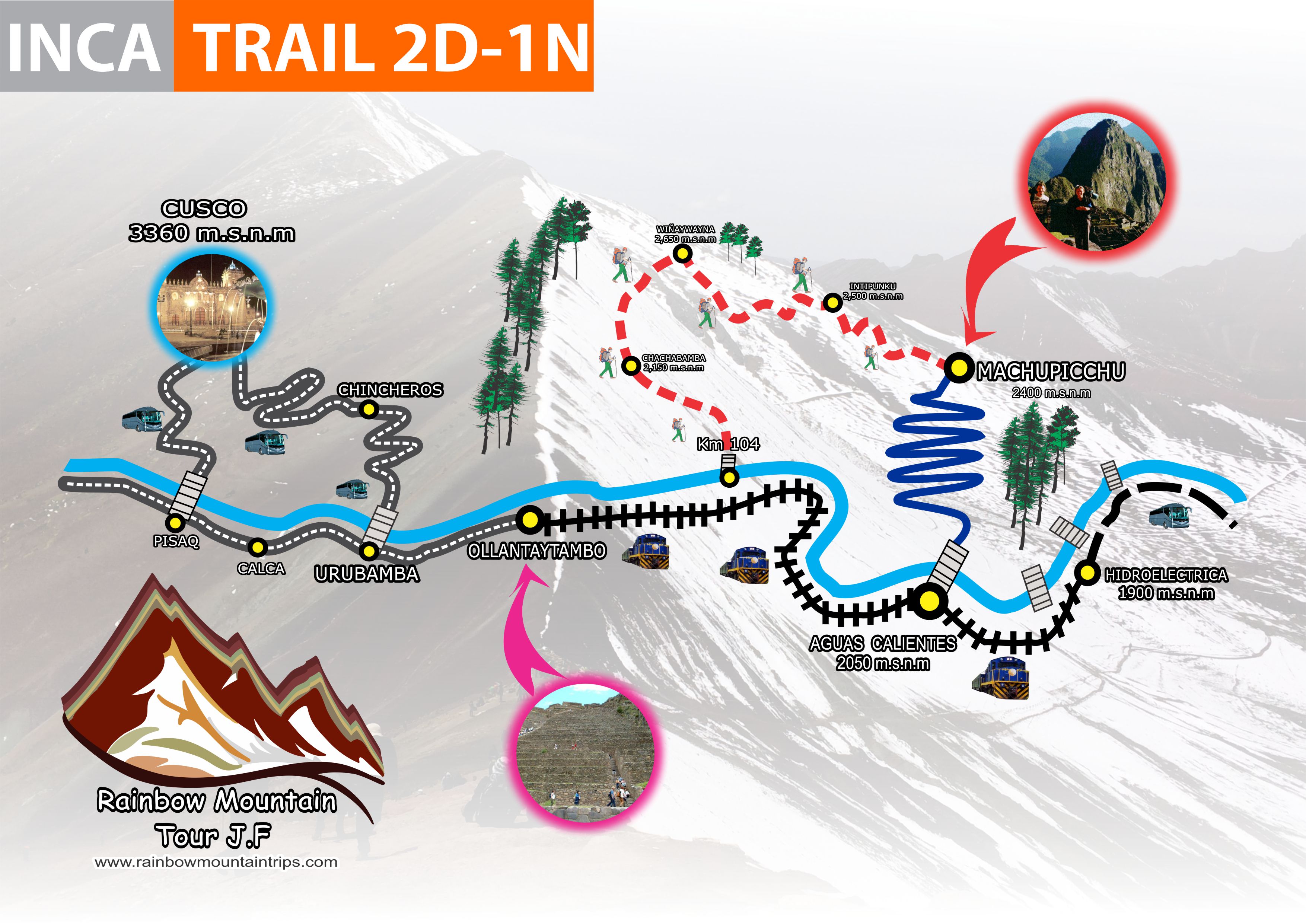 Inca trail short map